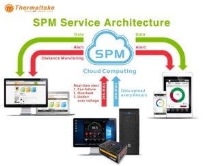 Thermaltake Smart Power Management - SPM