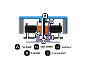 Thermaltake Riing Silent 12 CPU Cooler-Hydraulic Bearing Design